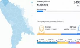 Какие избиратели были наиболее активны в первые часы голосования