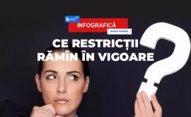 Ce restricții rămîn în vigoare INFOGRAFIC