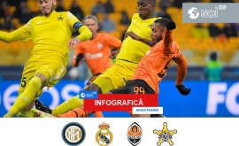 Liga campionilor 202122 INFOGRAFIC