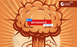 Ce țări au mai multe arme nucleare INFOGRAFIC