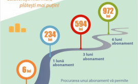 В продажу поступили подорожавшие абонементы на проезд в общественном транспорте