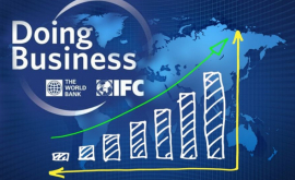 Молдова обогнала Румынию по благоприятности ведения бизнеса