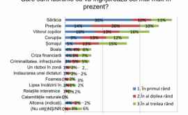 Cu ce griji au intrat moldovenii în 2020