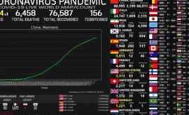 Статистика заболеваний новым коронавирусом в режиме реального времени ВИДЕО 