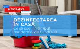 Coronavirus Cum dezinfectăm corect casa