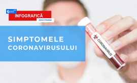 Care sînt simptomele coronavirusului INFOGRAFIC